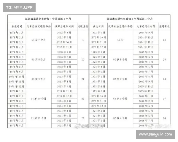提前退休:体制内干部的新选择,探索未来的职场新风口(提前退休政策出台) 提前退休:体制内干部的新选择,探索未来的职场新风口(提前退休政策出台)