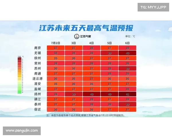 炎热来袭!上海多个气象站创新高,继续“烧烤”模式(上海气象站实况) 炎热来袭!上海多个气象站创新高,继续“烧烤”模式(上海气象站实况)