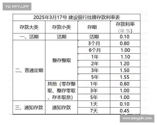 中国建设银行存款利率大调整:期定存利率创新高(中国建设银行现在存款利率) 中国建设银行存款利率大调整:期定存利率创新高(中国建设银行现在存款利率)